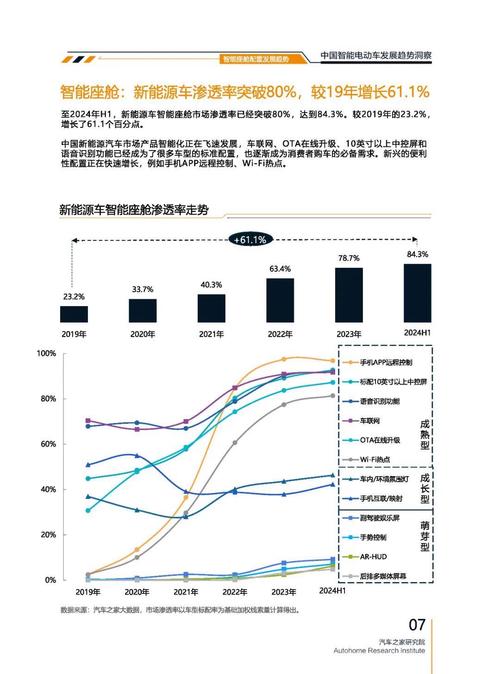 成都268起亚对未来市场的预测，名爵汽车品牌文化的传播
